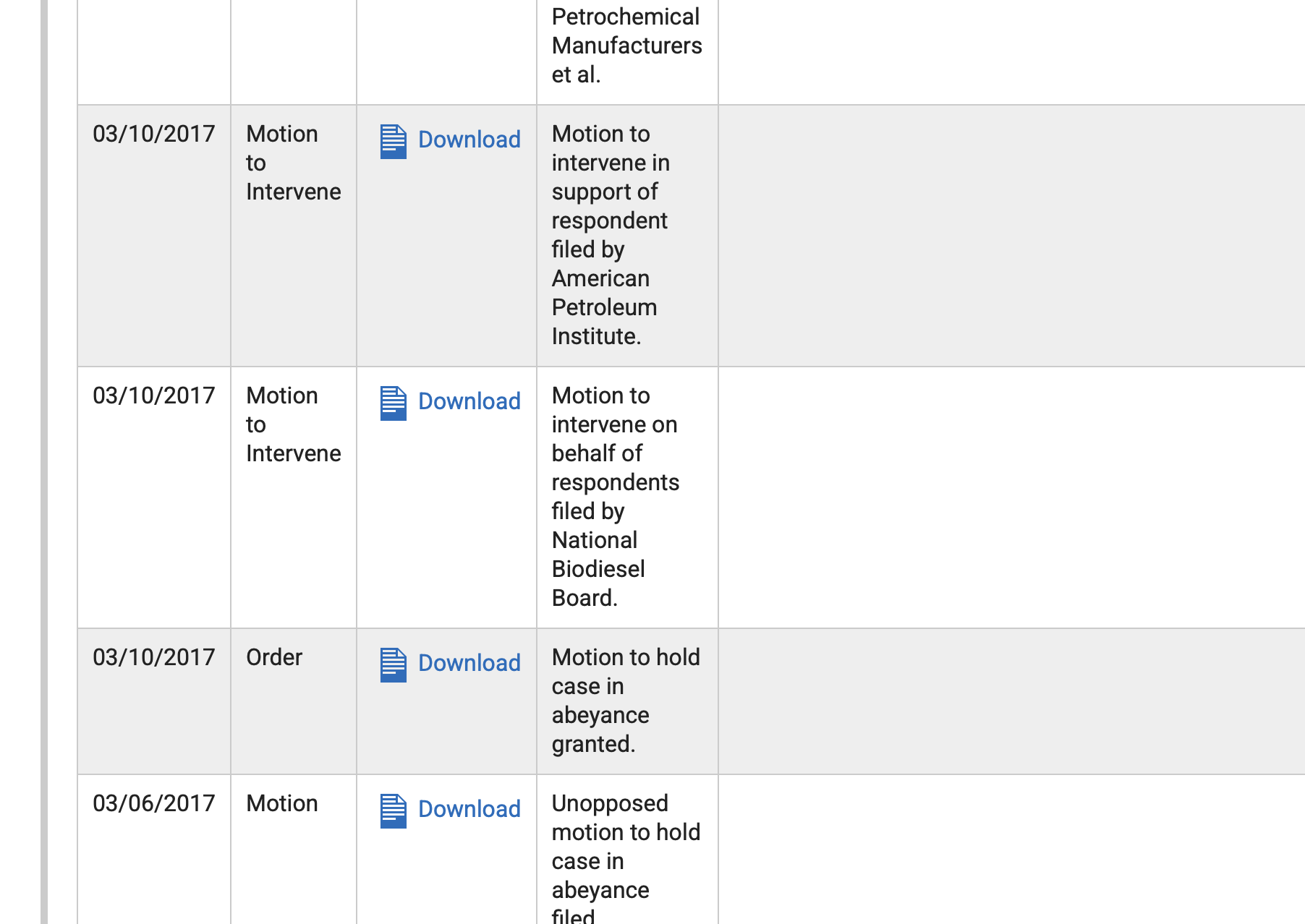Motions to intervene